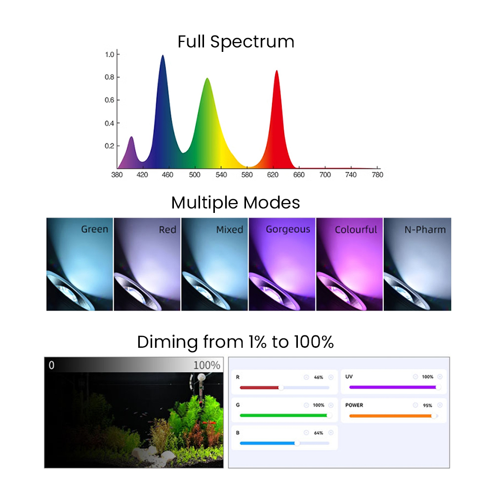 Full Spectrum Bluetooth 3.0 Ap - đánh giá và giá Led Planted Tank Light