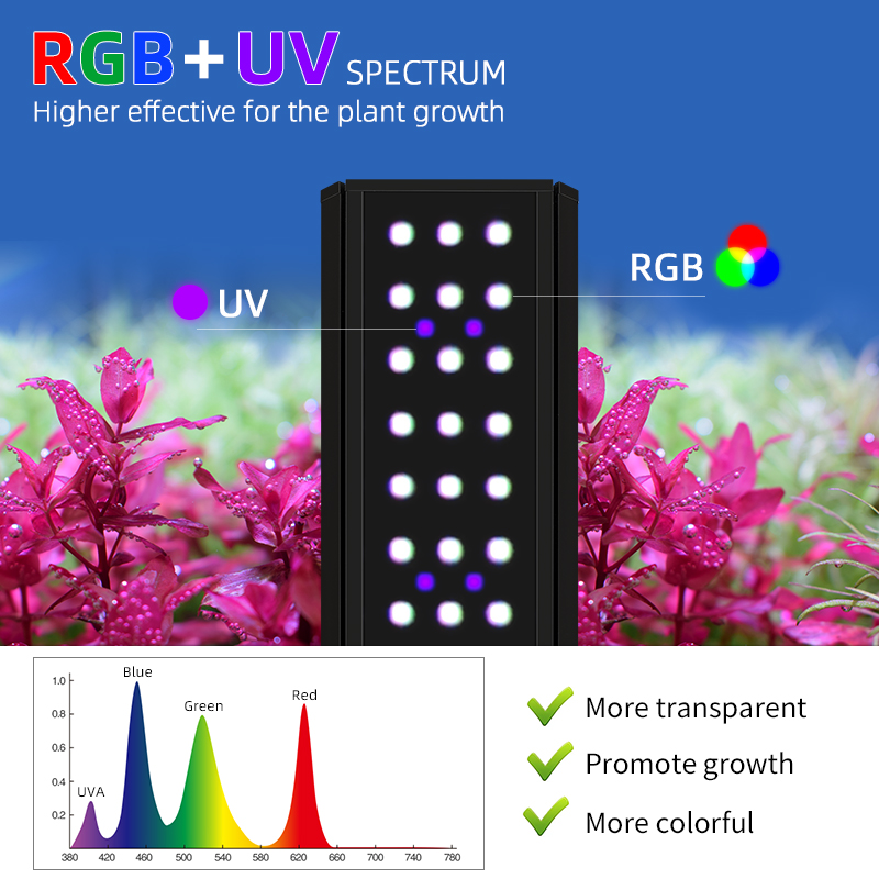 M300D1 PRO Hot Sale  RGB+UVA N - đánh giá và giá Planted Aquarium For Sale